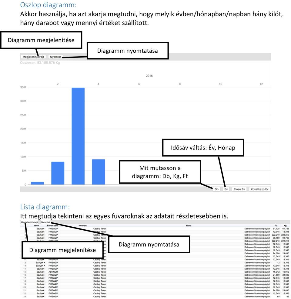 Diagramm megjelenítése Diagramm nyomtatása Idősáv váltás: Év, Hónap Mit mutasson a diagramm: