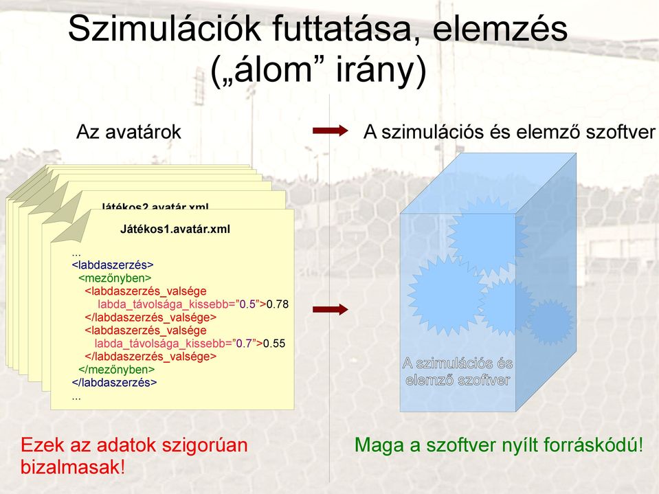 78 </labdaszerzés_valsége> <labdaszerzés_valsége labda_távolsága_kissebb= 0.7 >0.