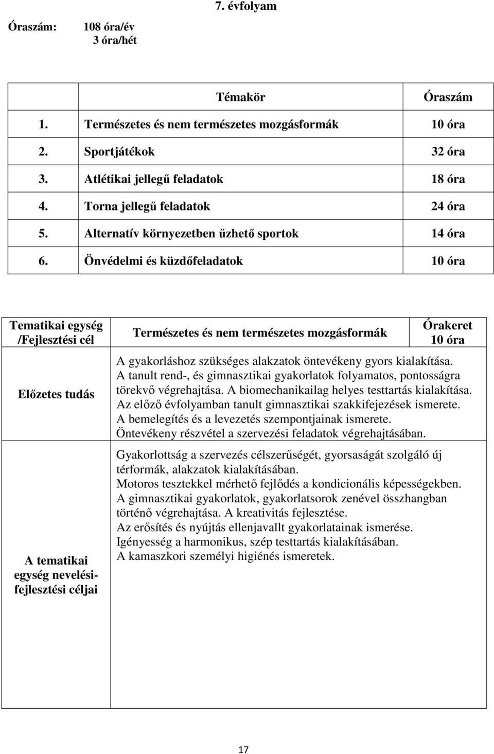 Önvédelmi és küzdőfeladatok 10 óra Tematikai egység /Fejlesztési cél Előzetes tudás A tematikai egység nevelésifejlesztési céljai Természetes és nem természetes mozgásformák Órakeret 10 óra A