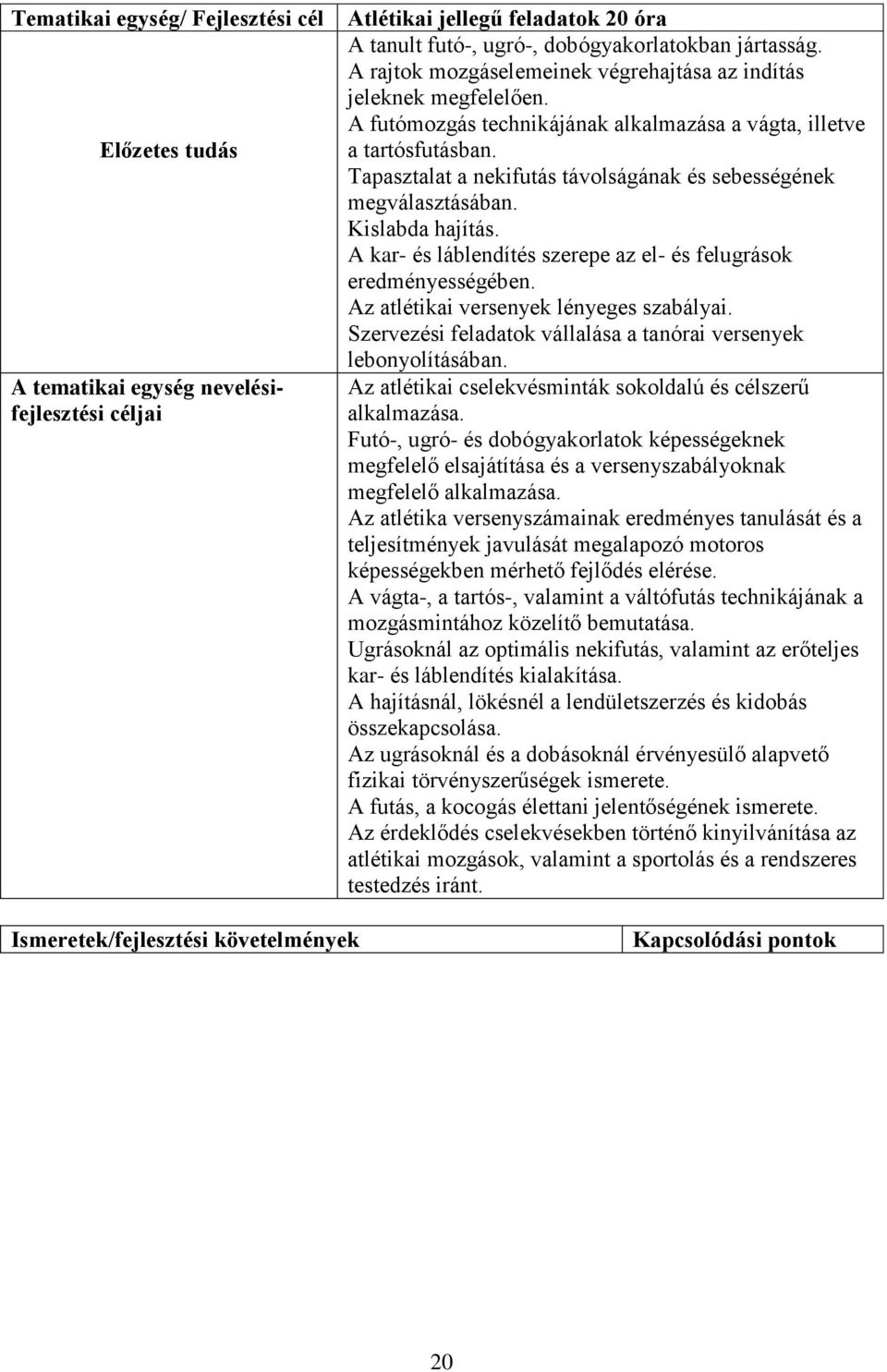 Tapasztalat a nekifutás távolságának és sebességének megválasztásában. Kislabda hajítás. A kar- és láblendítés szerepe az el- és felugrások eredményességében.