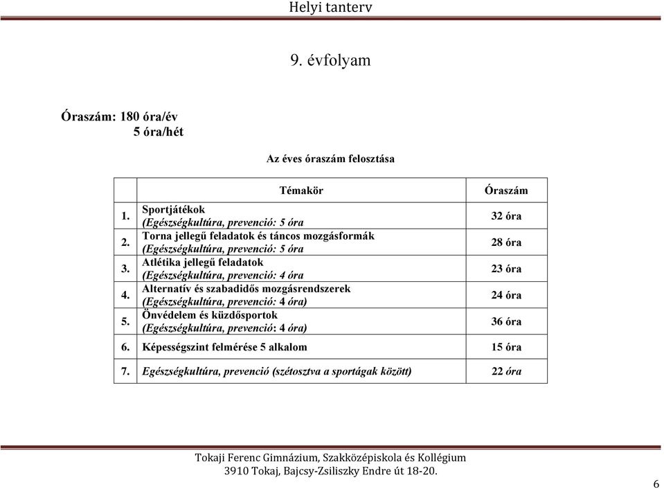 Témakör Sportjátékok (Egészségkultúra, prevenció: 5 óra Torna jellegű feladatok és táncos mozgásformák (Egészségkultúra, prevenció: 5 óra