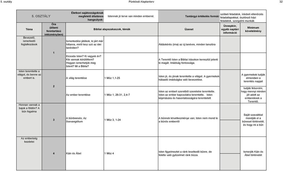Hogyan ismerhetjük meg Istent? Mi a Biblia? A világ teremtése 1 Móz 1,1-25 Az ember teremtése 1 Móz 1, 26-31, 2,4-7 A bűnbeesés; Az ősevangélium Istennek jó terve van minden emberrel.