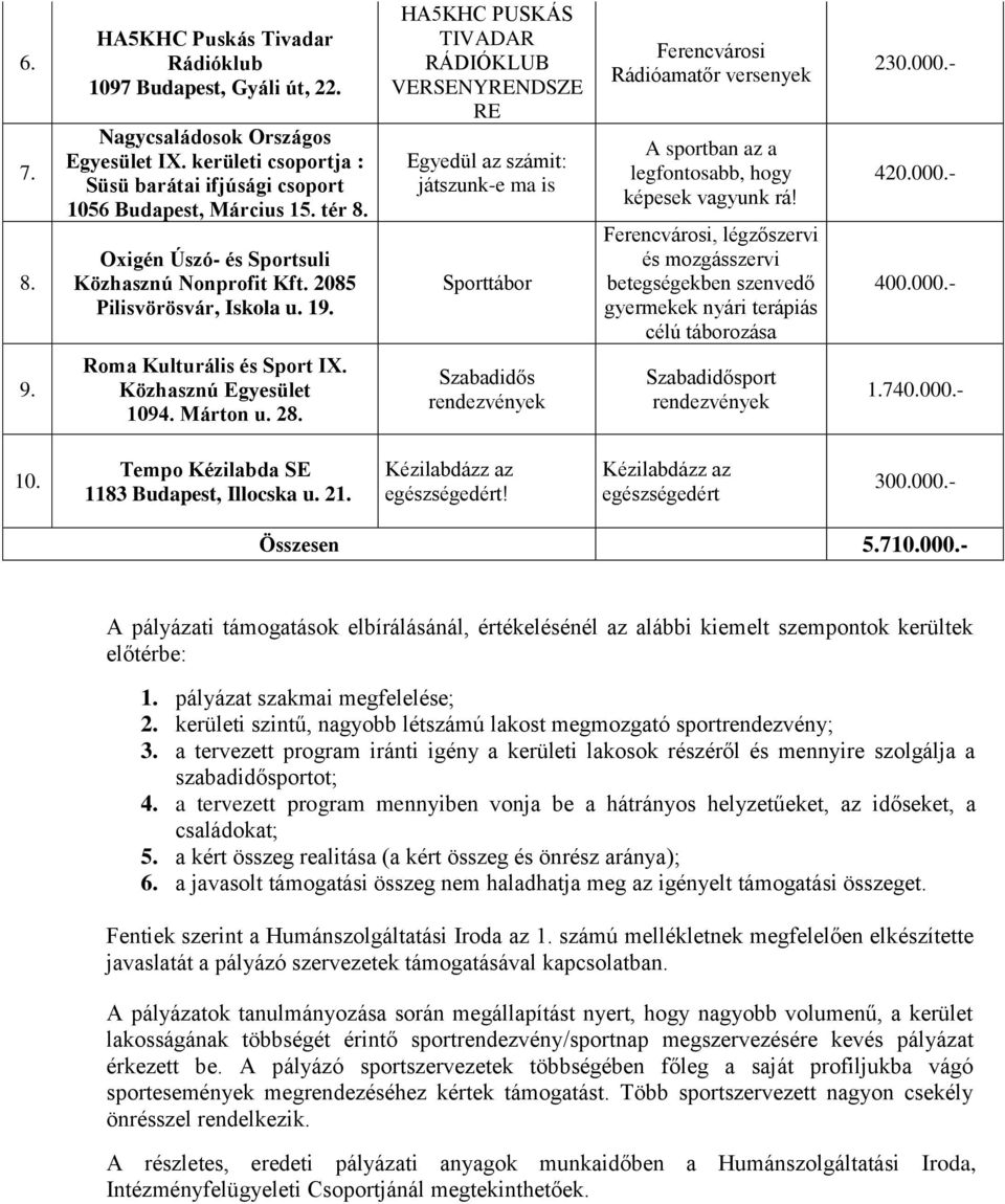 HA5KHC PUSKÁS TIVADAR RÁDIÓKLUB VERSENYRENDSZE RE Egyedül az számit: játszunk-e ma is Sporttábor Ferencvárosi Rádióamatőr versenyek A sportban az a legfontosabb, hogy képesek vagyunk rá!