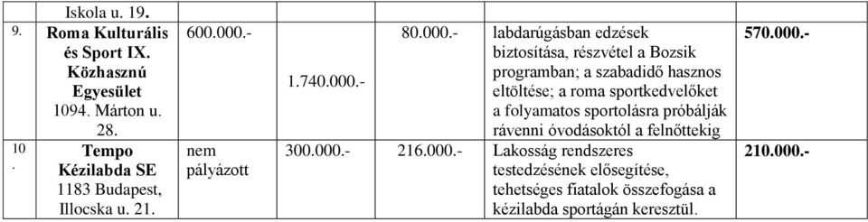 - nem pályázott 80.000.