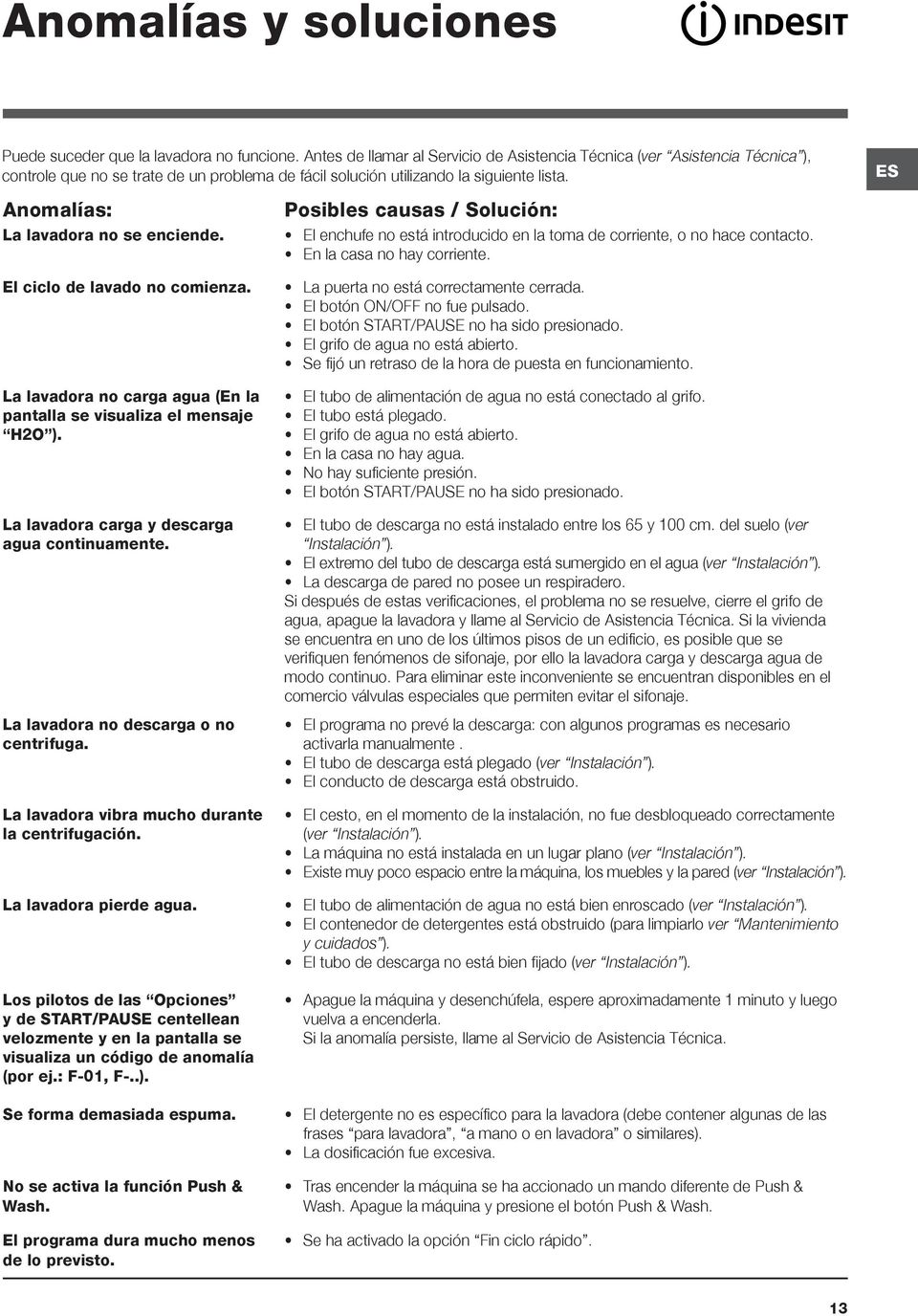 ES Anomalías: La lavadora no se enciende. El ciclo de lavado no comienza. La lavadora no carga agua (En la pantalla se visualiza el mensaje H2O ). La lavadora carga y descarga agua continuamente.