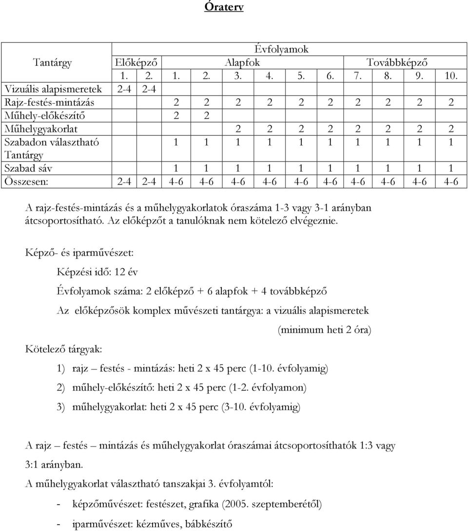 1 1 1 1 Összesen: 2-4 2-4 4-6 4-6 4-6 4-6 4-6 4-6 4-6 4-6 4-6 4-6 A rajz-festés-mintázás és a műhelygyakorlatok óraszáma 1-3 vagy 3-1 arányban átcsoportosítható.