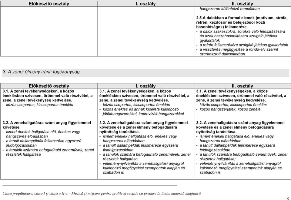 rondó-elv szerint szerkesztett dalcsokorban 3. A zenei élmény iránti fogékonyság Előkészítő osztály I. osztály II. osztály 3.1.