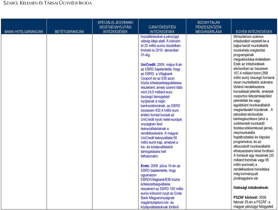 régió bankszektorának, az EBRD összesen 432,4 millió euro értékű forrást bocsát az UniCredit nyolc kelet-európai országban lévő leányvállalatainak a rendelkezésére.