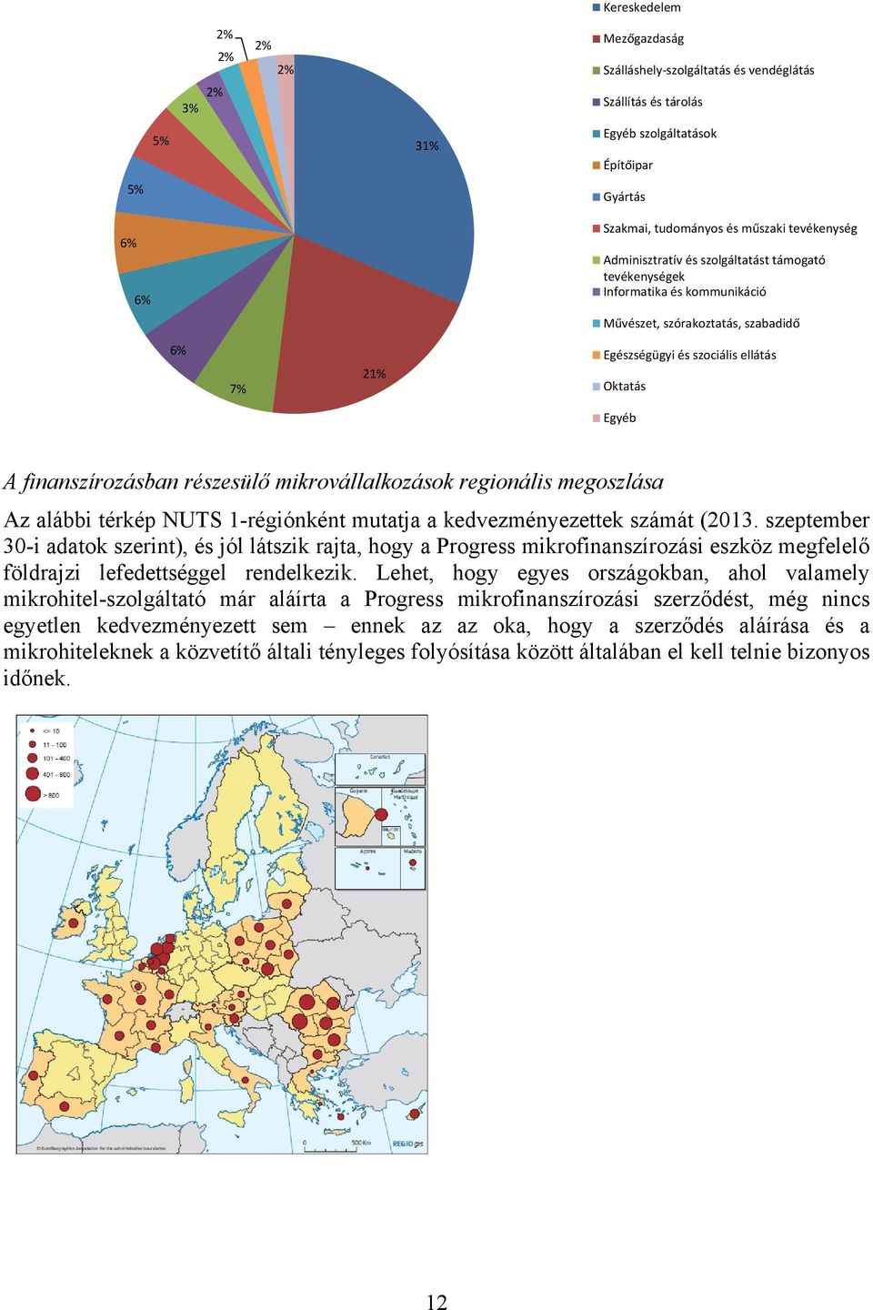 finanszírozásban részesülő mikrovállalkozások regionális megoszlása Az alábbi térkép NUTS 1-régiónként mutatja a kedvezményezettek számát (2013.