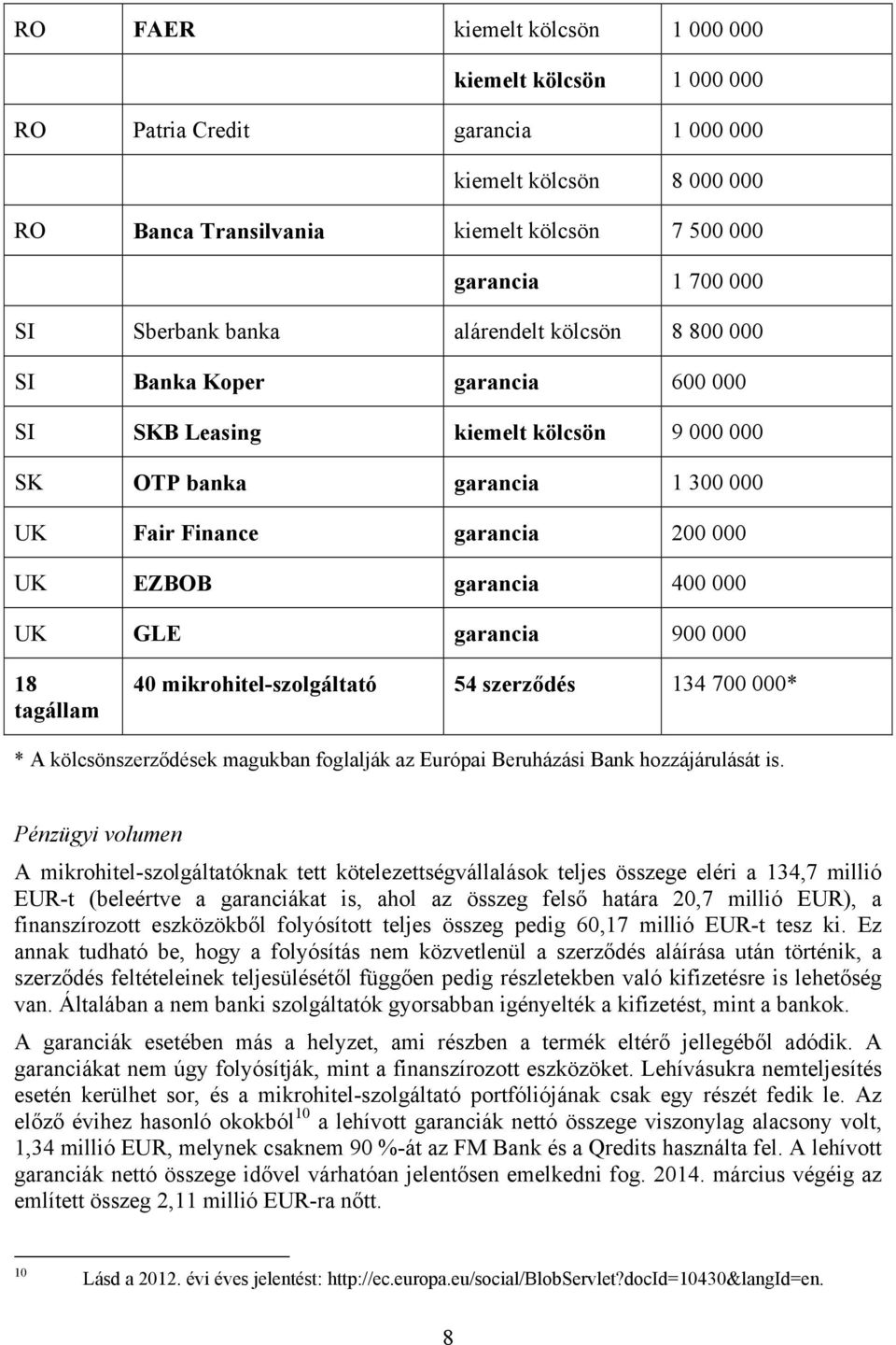 400 000 UK GLE garancia 900 000 18 tagállam 40 mikrohitel-szolgáltató 54 szerződés 134 700 000* * A kölcsönszerződések magukban foglalják az Európai Beruházási Bank hozzájárulását is.