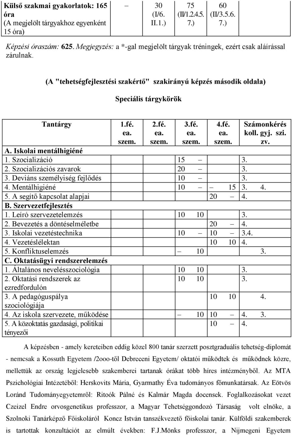 fé. Számonkérés koll. gyj. szi. zv. A. Iskolai mentálhigiéné 1. Szocializáció 15 3. 2. Szocializációs zavarok 20 3. 3. Deviáns személyiség fejlődés 3. 4. Mentálhigiéné 15 3. 4. 5.