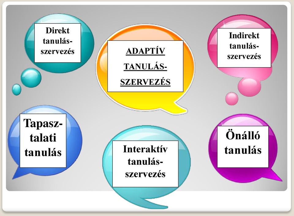 tanulásszervezés Tapasztalati