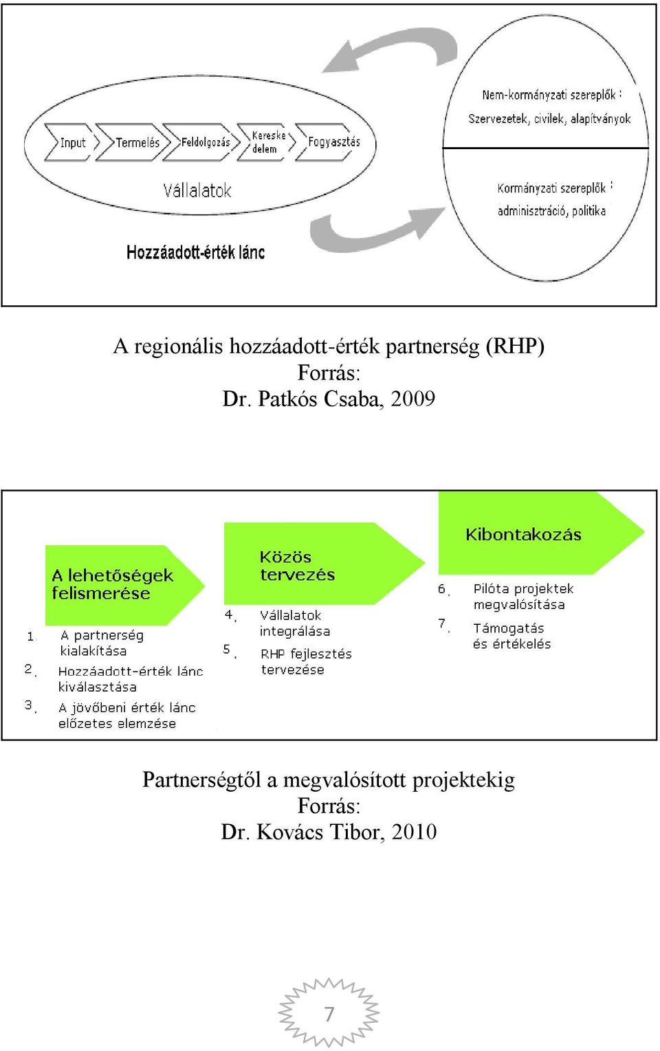 Patkós Csaba, 2009 Partnerségtől a