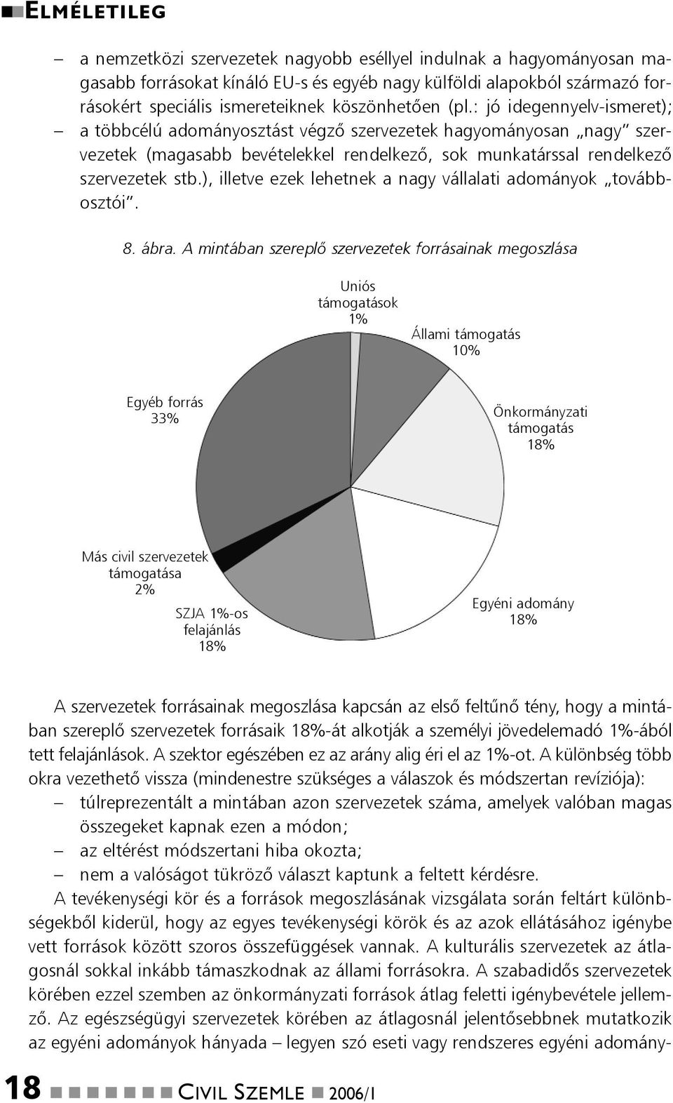 ), illetve ezek lehetnek a nagy vállalati adományok továbbosztói. 8. ábra.