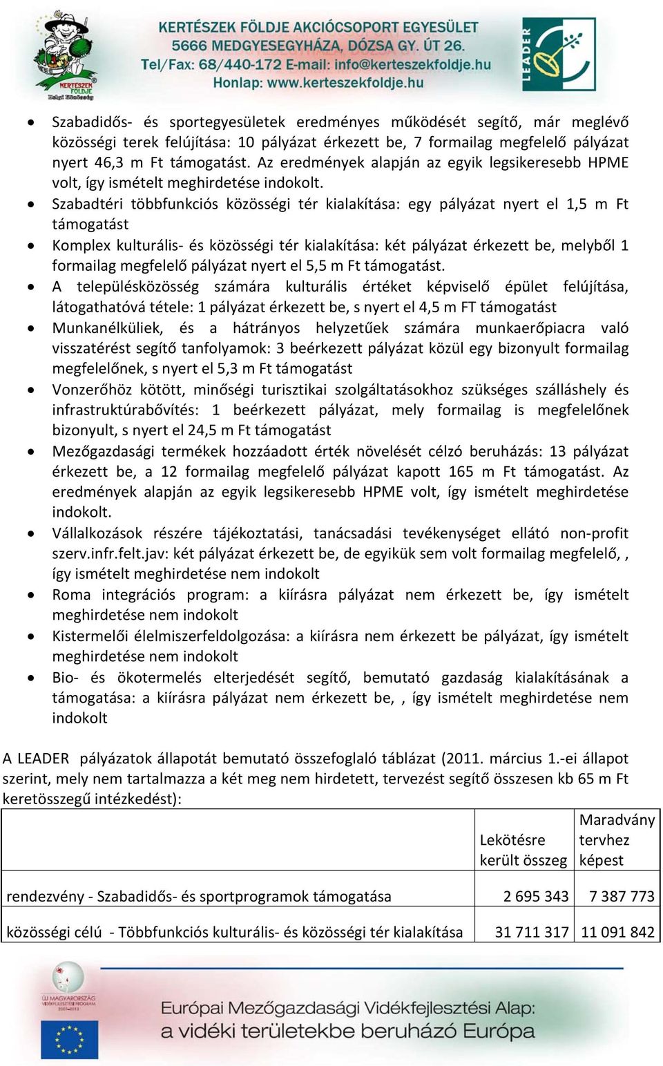 Szabadtéri többfunkciós közösségi tér kialakítása: egy pályázat nyert el 1,5 m Ft támogatást Komplex kulturális és közösségi tér kialakítása: két pályázat érkezett be, melyből 1 formailag megfelelő