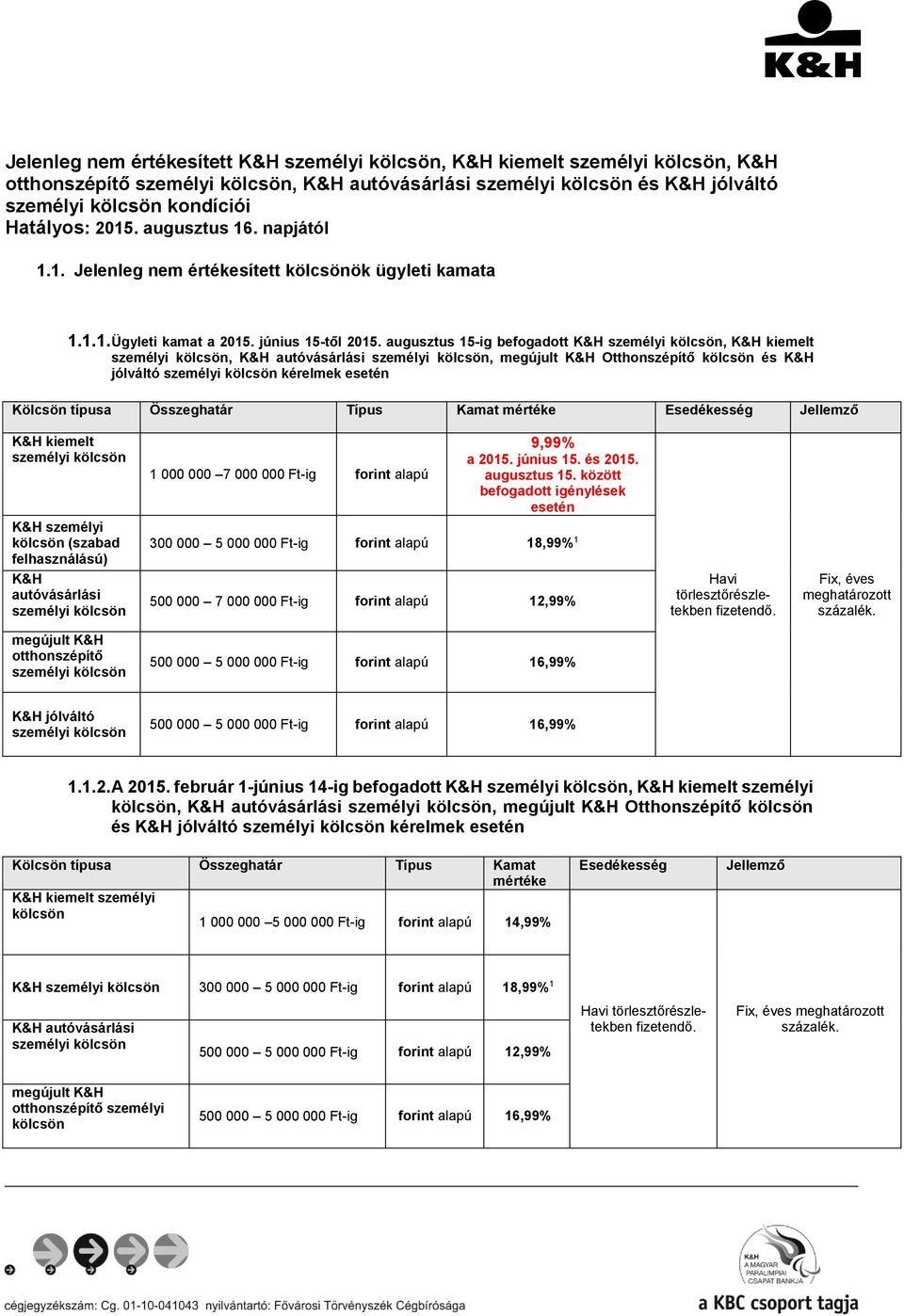 augusztus 15-ig befogadott K&H személyi, K&H kiemelt személyi, K&H autóvásárlási személyi, megújult K&H Otthonszépítő és K&H jólváltó személyi kérelmek Kölcsön típusa Összeghatár Típus Kamat mértéke