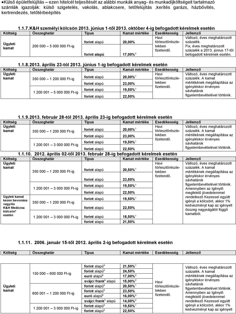 június 17-től forint alapú 17,00% 1 befogadott kérelmek. 1.1.8. 2013. április 23-tól 2013.