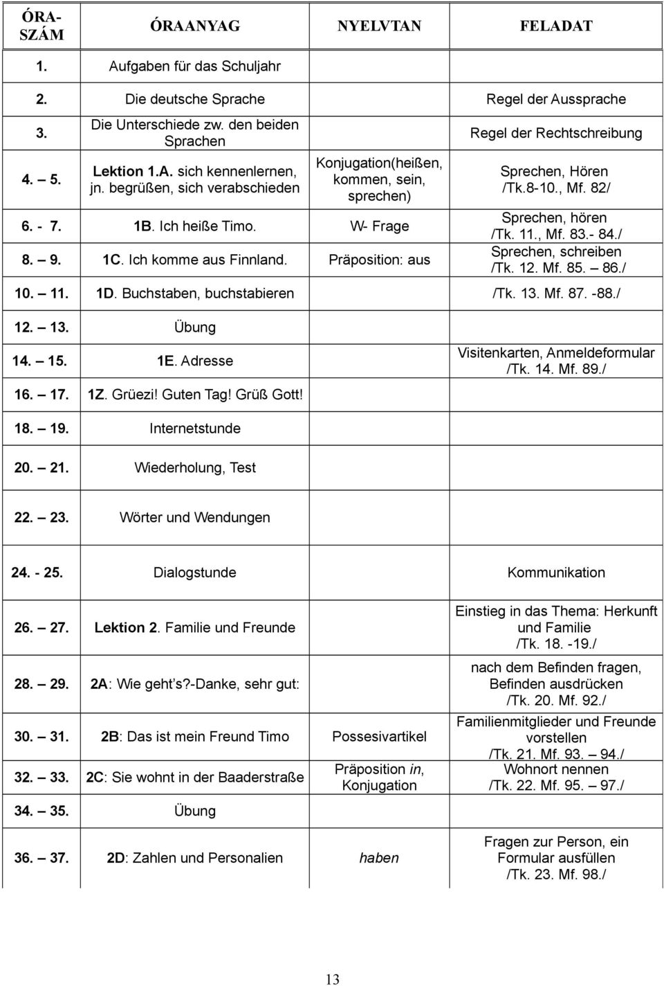 Präposition: aus Regel der Rechtschreibung Sprechen, Hören /Tk.8-10., Mf. 82/ Sprechen, hören /Tk. 11., Mf. 83.- 84./ Sprechen, schreiben /Tk. 12. Mf. 85. 86./ 10. 11. 1D.