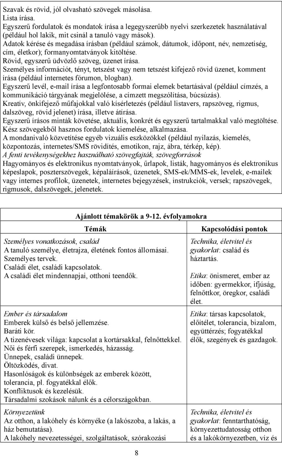 Adatok kérése és megadása írásban (például számok, dátumok, időpont, név, nemzetiség, cím, életkor); formanyomtatványok kitöltése. Rövid, egyszerű üdvözlő szöveg, üzenet írása.