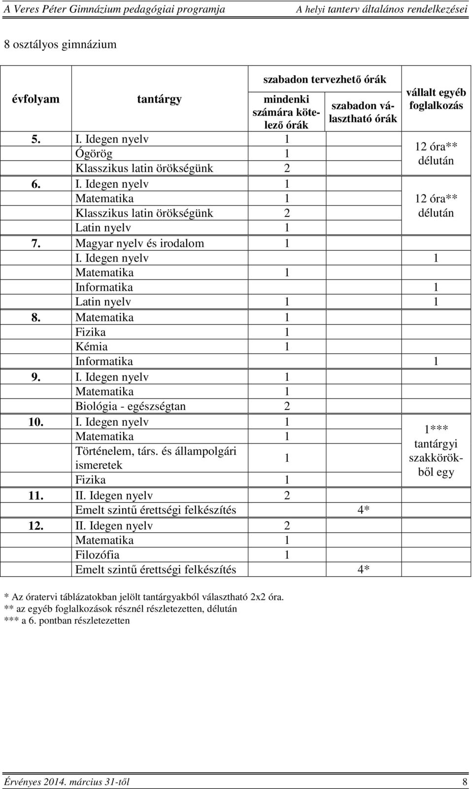 Idegen nyelv 1 szabadon választható órák vállalt egyéb foglalkozás 12 óra** délután Matematika 1 Klasszikus latin örökségünk 2 Latin nyelv 1 7. Magyar nyelv és irodalom 1 I.