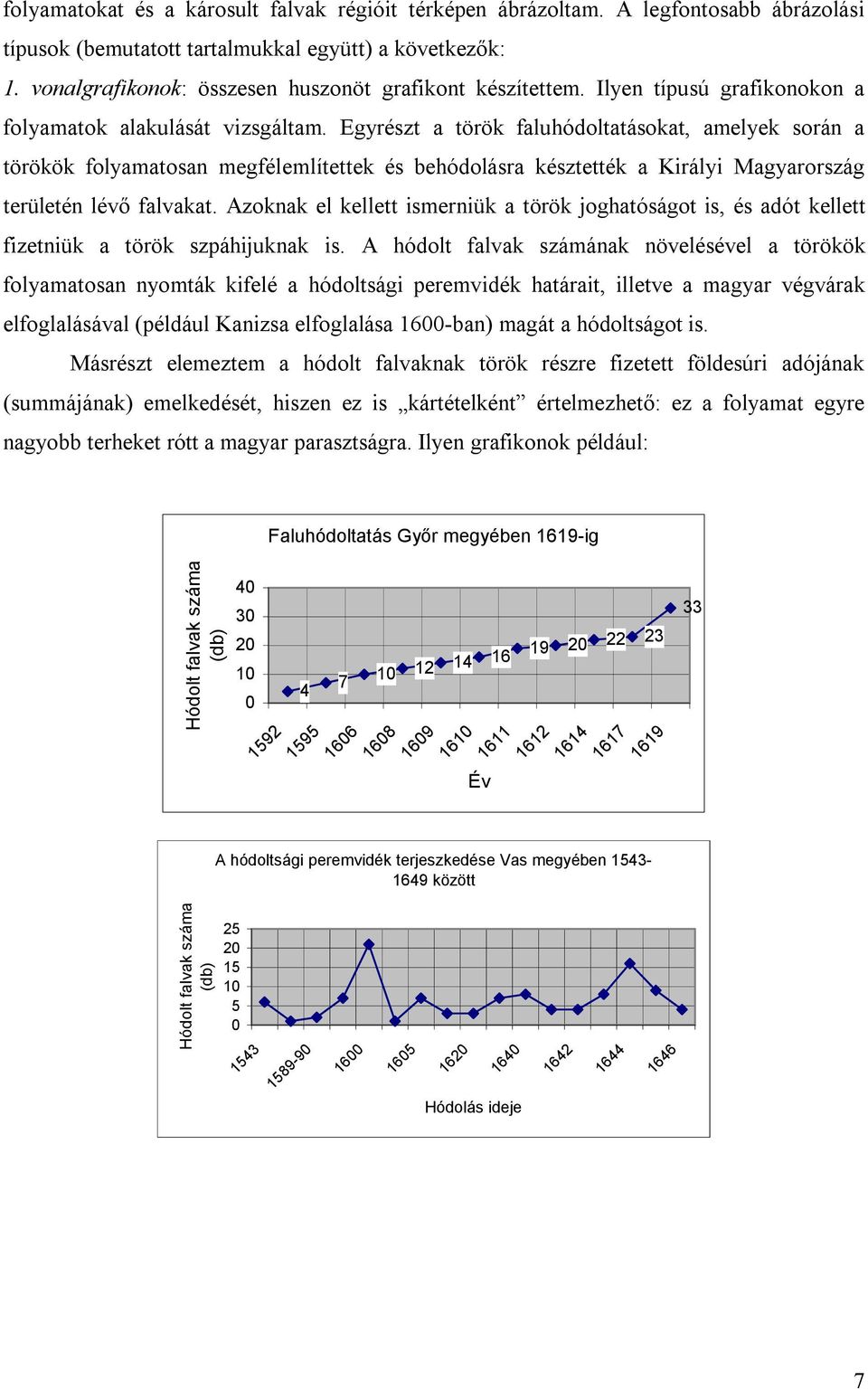 Egyrészt a török faluhódoltatásokat, amelyek során a törökök folyamatosan megfélemlítettek és behódolásra késztették a Királyi Magyarország területén lévő falvakat.