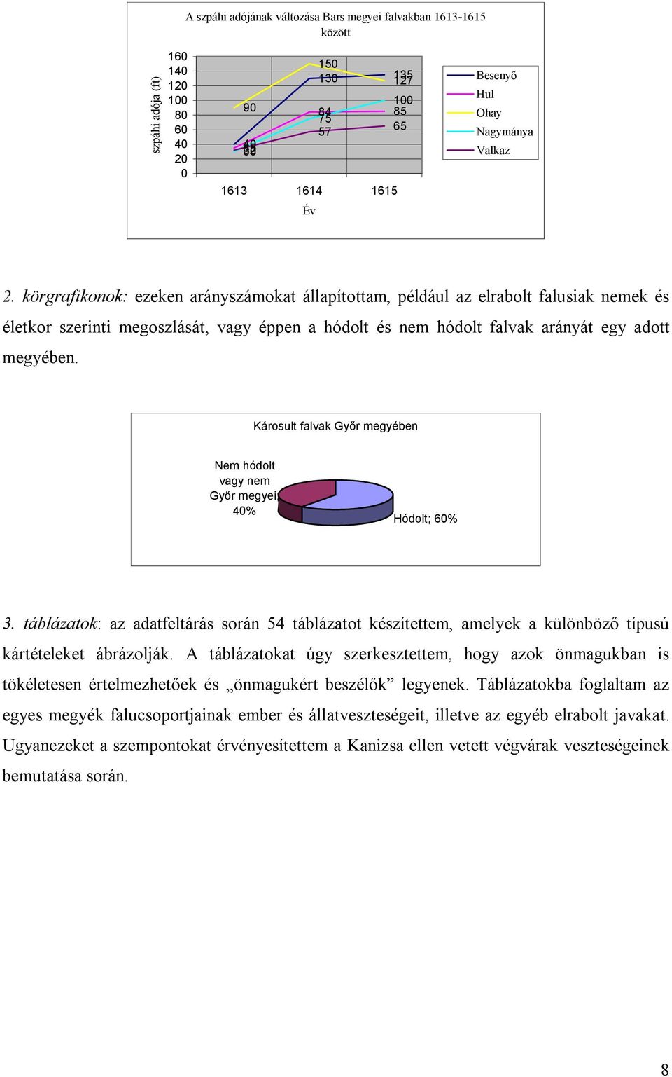 körgrafikonok: ezeken arányszámokat állapítottam, például az elrabolt falusiak nemek és életkor szerinti megoszlását, vagy éppen a hódolt és nem hódolt falvak arányát egy adott megyében.