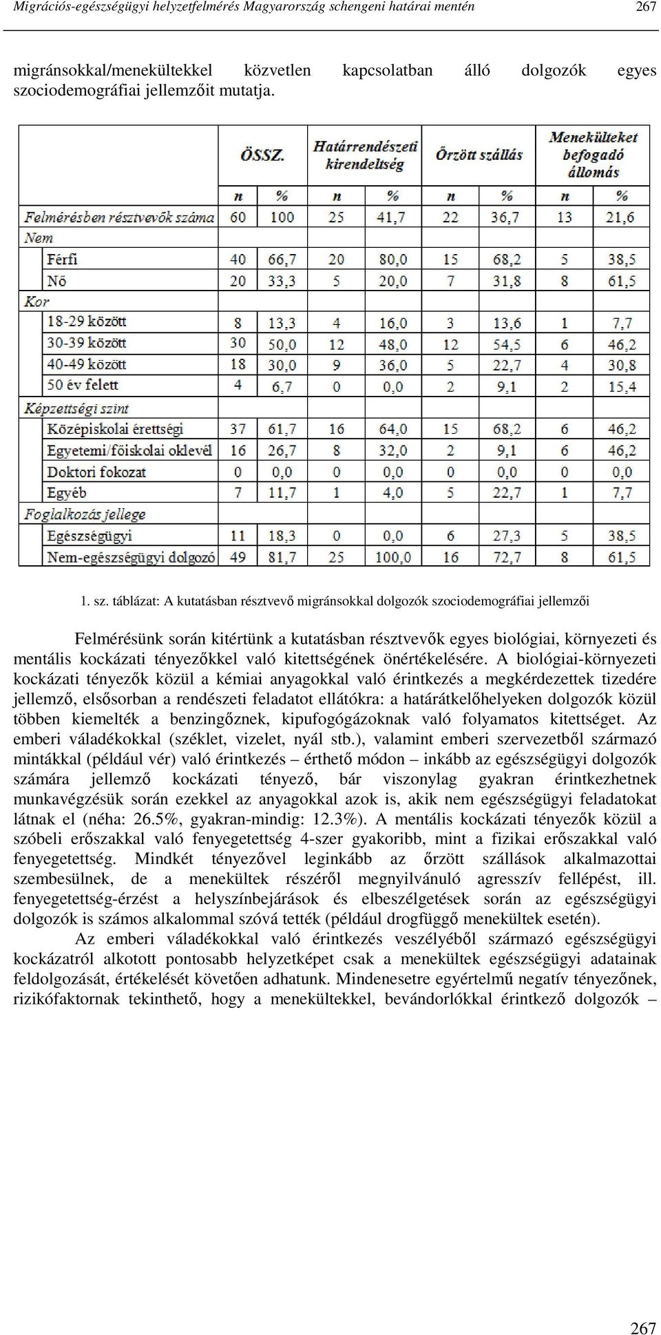 táblázat: A kutatásban résztvevı migránsokkal dolgozók szociodemográfiai jellemzıi Felmérésünk során kitértünk a kutatásban résztvevık egyes biológiai, környezeti és mentális kockázati tényezıkkel