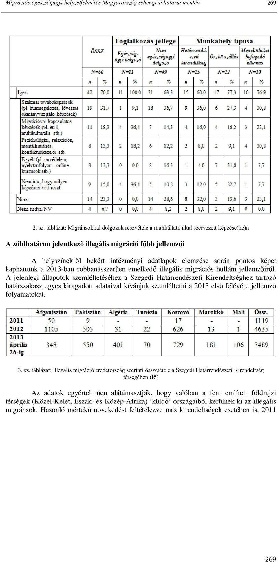 során pontos képet kaphattunk a 2013-ban robbanásszerően emelkedı illegális migrációs hullám jellemzıirıl.