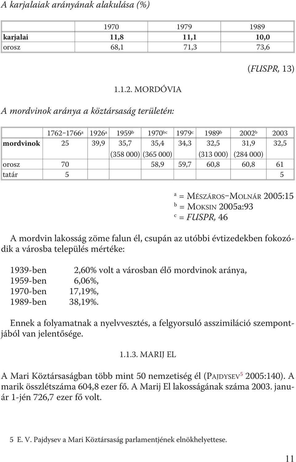 000) (284 000) orosz 70 58,9 59,7 60,8 60,8 61 tatár 5 5 a = MÉSZÁROS MOLNÁR 2005:15 b = MOKSIN 2005a:93 c = FUSPR, 46 A mordvin lakosság zöme falun él, csupán az utóbbi évtizedekben fokozódik a