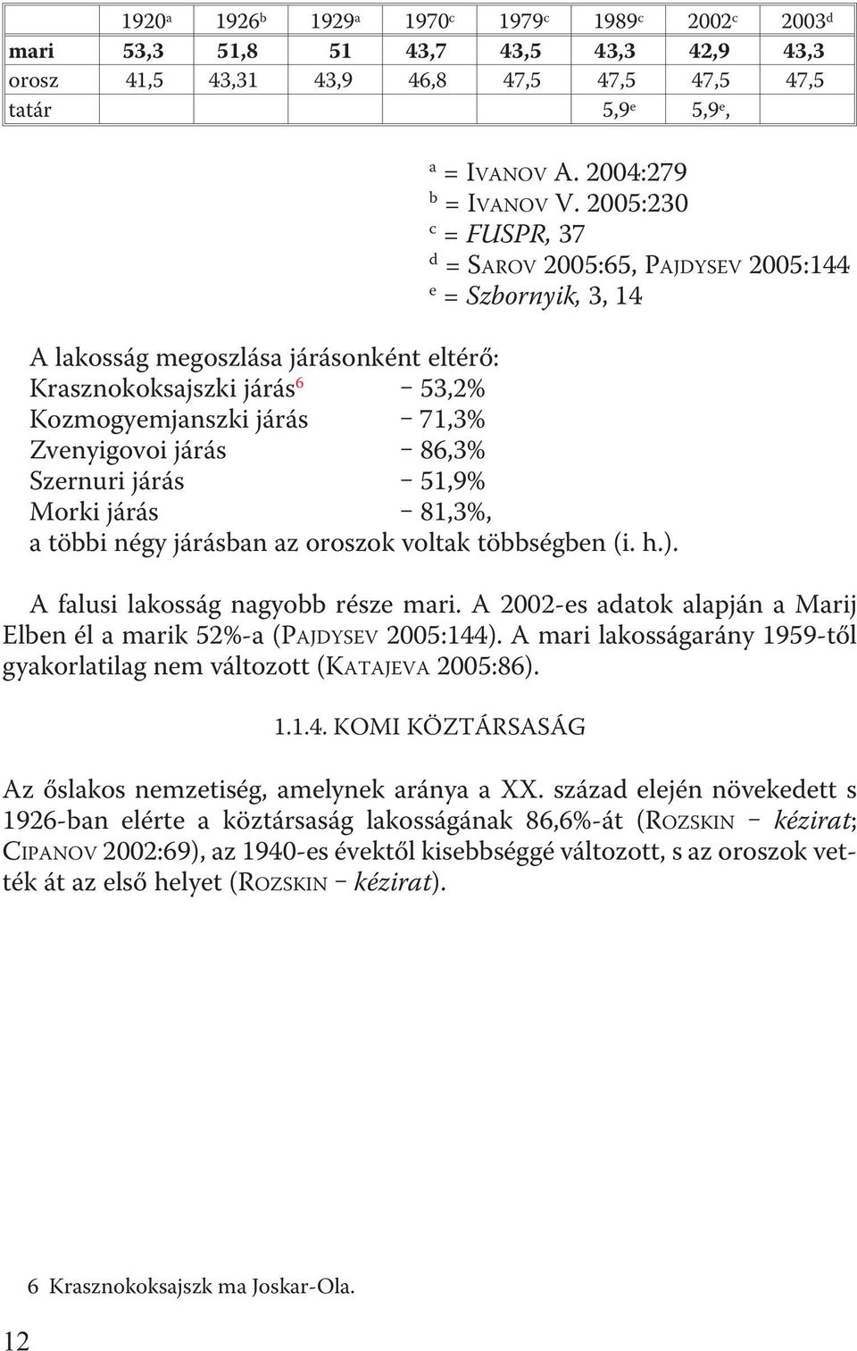 2005:230 c = FUSPR, 37 d = SAROV 2005:65, PAJDYSEV 2005:144 e = Szbornyik, 3, 14 A lakosság megoszlása járásonként eltérõ: Krasznokoksajszki járás 6 53,2% Kozmogyemjanszki járás 71,3% Zvenyigovoi