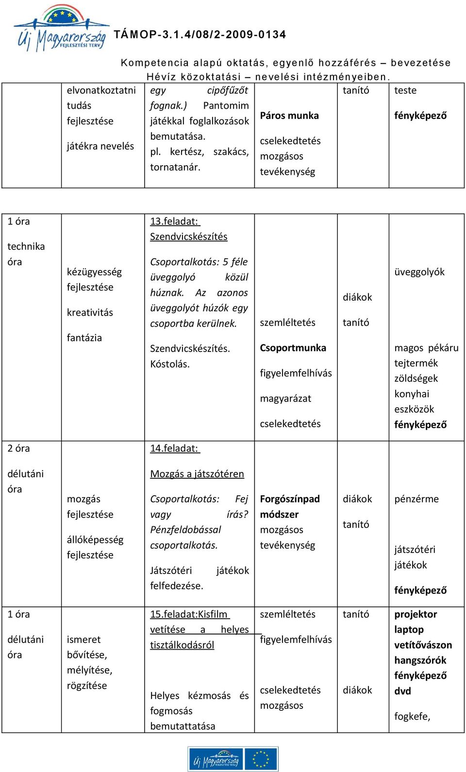 szemléltetés Csoportmunka figyelemfelhívás üveggolyók magos pékáru tejtermék zöldségek konyhai eszközök 2 14.feladat: mozgás állóképesség Mozgás a játszótéren Csoportalkotás: Fej vagy írás?