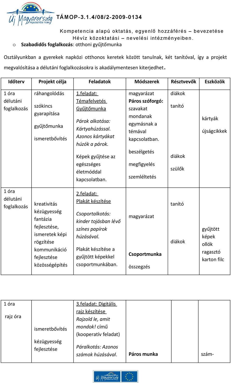 feladat: Témafelvetés Gyűjtőmunka Párok alkotása: Kártyahúzással. Azonos kártyákat húzók a párok. Képek gyűjtése az egészséges életmóddal kapcsolatban.