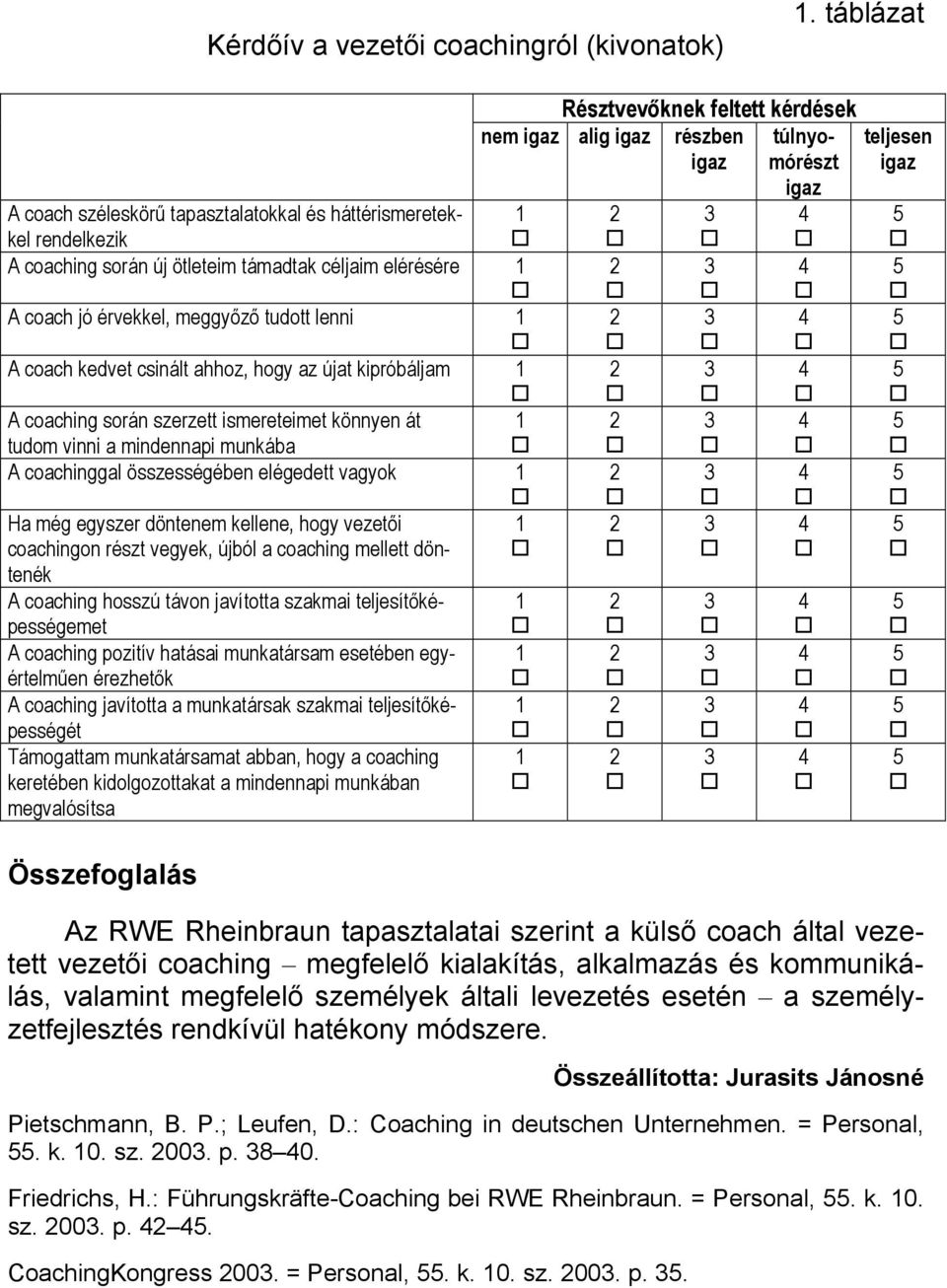 csinált ahhoz, hogy az újat kipróbáljam A coaching során szerzett ismereteimet könnyen át tudom vinni a mindennapi munkába A coachinggal összességében elégedett vagyok Ha még egyszer döntenem