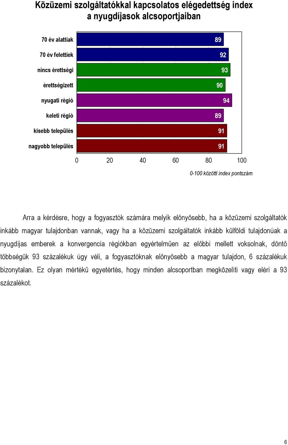 inkább magyar tulajdonban vannak, vagy ha a közüzemi szolgáltatók inkább külföldi tulajdonúak a nyugdíjas emberek a konvergencia régiókban egyértelműen az előbbi mellett voksolnak, döntő