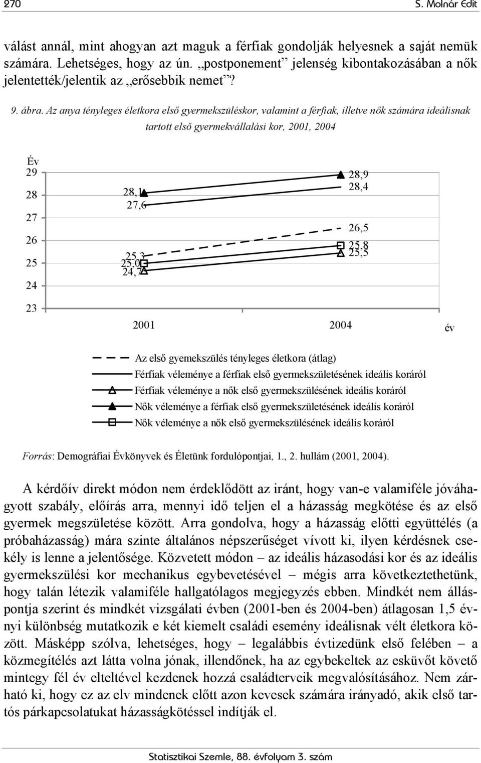 Az anya tényleges életkora első gyermekszüléskor, valamint a férfiak, illetve nők számára ideálisnak tartott első gyermekvállalási kor, 2001, 2004 Év 29 28 27 26 25 24 28,1 27,6 25,3 25,0 24,7 28,9