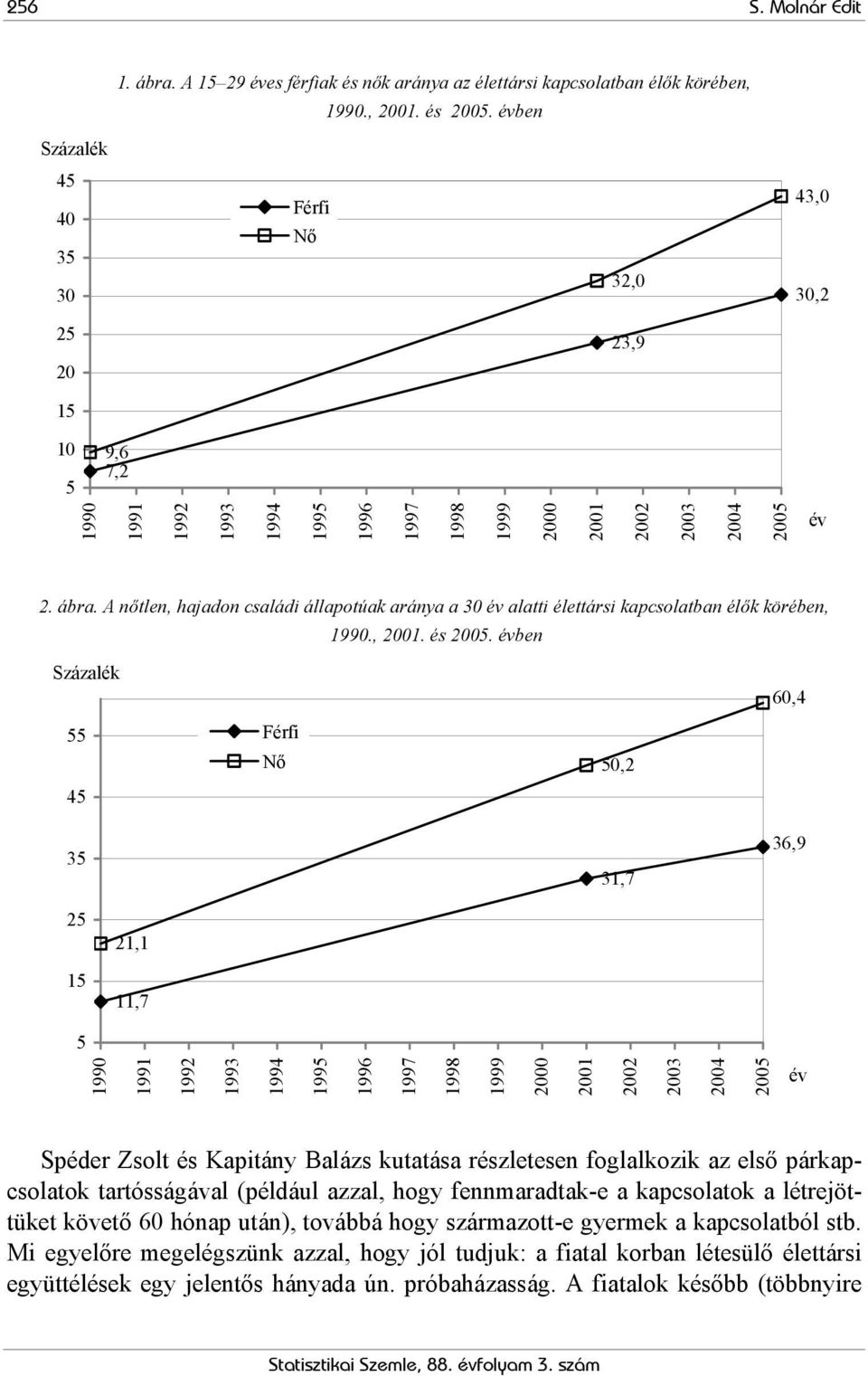 A nőtlen, hajadon családi állapotúak aránya a 30 év alatti élettársi kapcsolatban élők körében, 1990., 2001. és 2005.