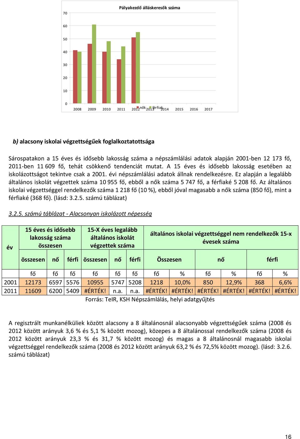 A 15 éves és idősebb lakosság esetében az iskolázottságot tekintve csak a 2001. évi népszámlálási adatok állnak rendelkezésre.