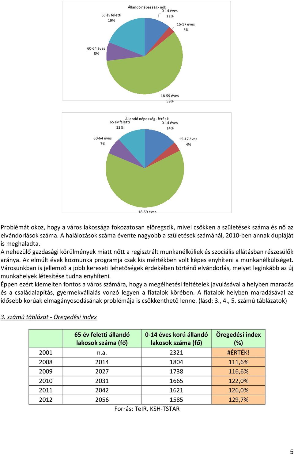 A halálozások száma évente nagyobb a születések számánál, 2010-ben annak dupláját is meghaladta.