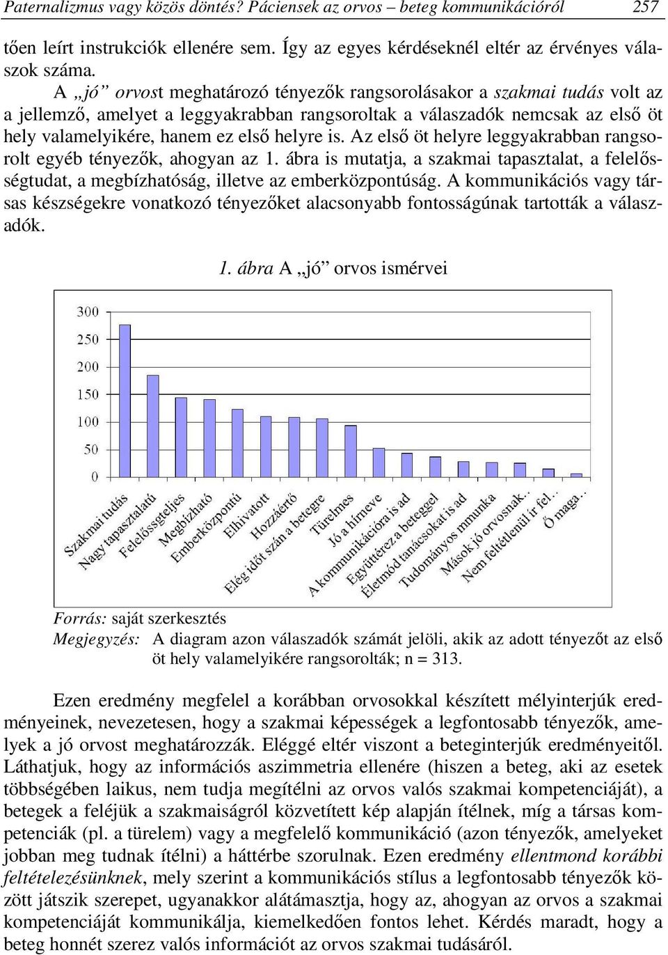 Az első öt helyre leggyakrabban rangsorolt egyéb tényezők, ahogyan az 1. ábra is mutatja, a szakmai tapasztalat, a felelősségtudat, a megbízhatóság, illetve az emberközpontúság.