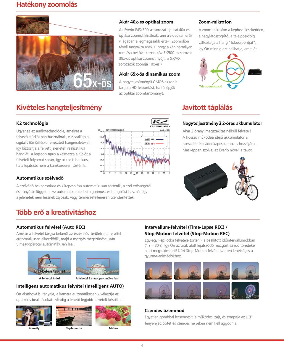 ) Akár 65x-ös dinamikus zoom A nagyteljesítményű CMOS akkor is tartja a HD felbontást, ha túllépjük az optikai zoomtartományt.