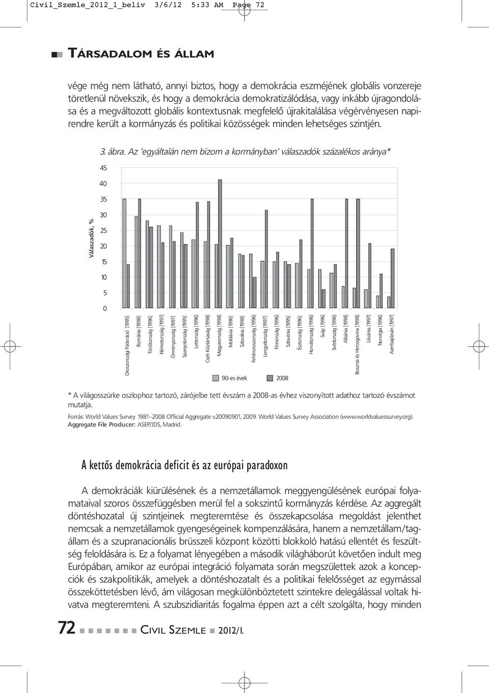 Az egyáltalán nem bízom a kormányban válaszadók százalékos aránya* 45 40 35 Válaszadók, % 30 25 20 15 10 5 0 Oroszországi Föderáció [1995] Románia [1998] Törökország [1996] Németország [1997]