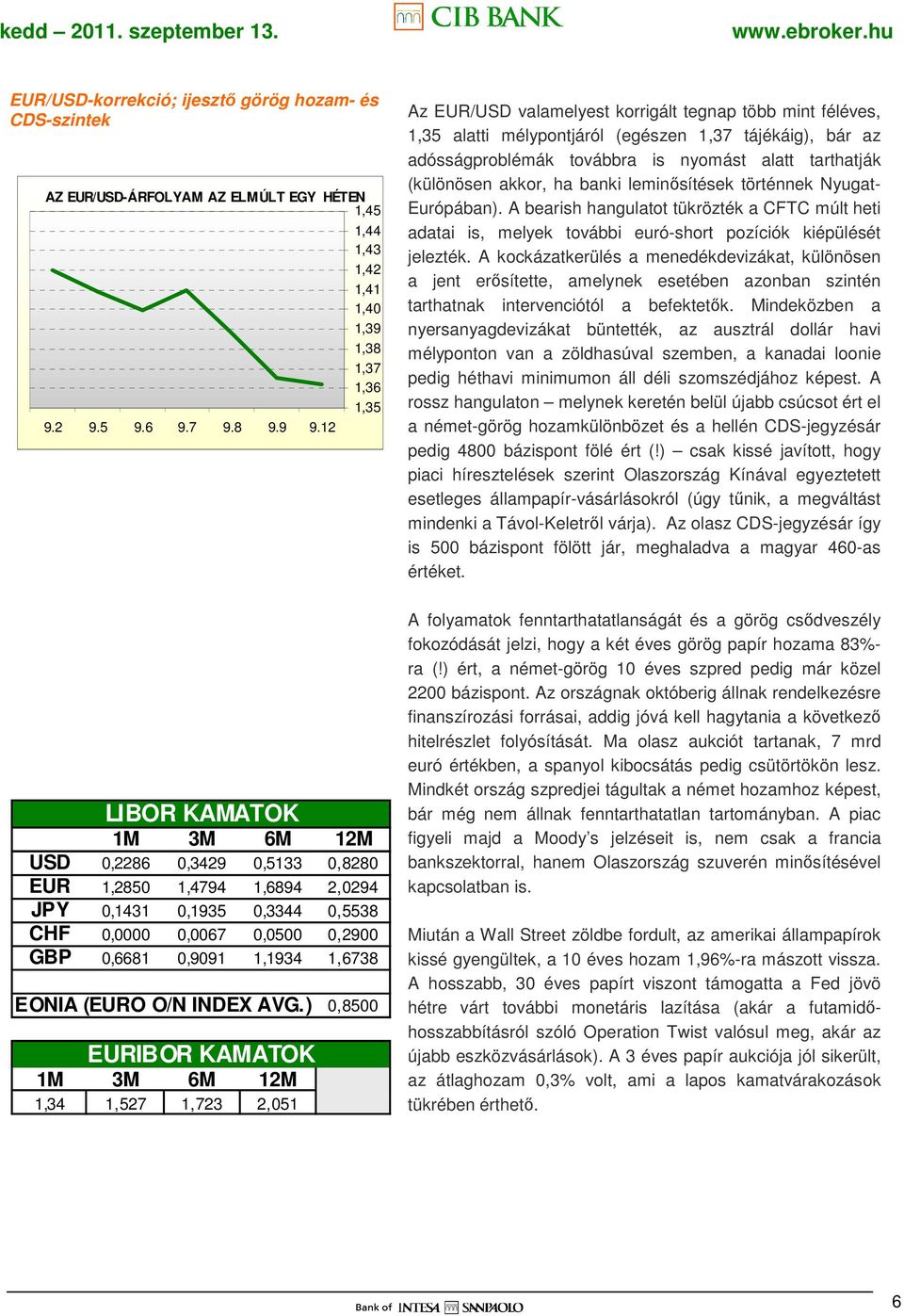 O/N INDEX AVG.