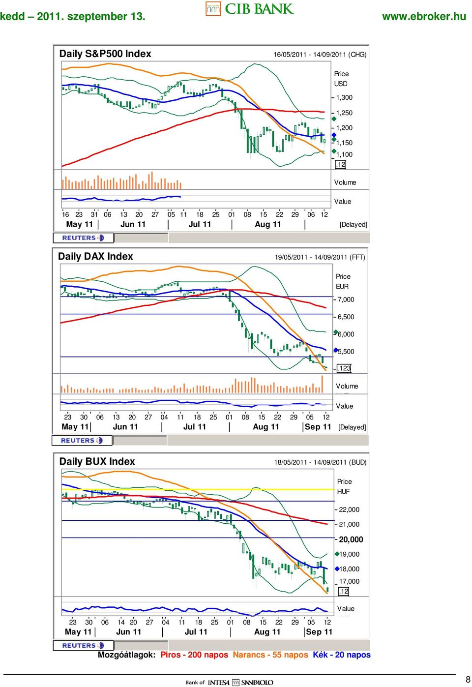 12 Volume EUR May 11 Jun 11 Jul 11 Aug 11 Sep 11 [Delayed] 3 Daily BUX Index 18/05/2011-14/09/2011 (BUD) 23 30 06 14 20 27 04 11 18 25 01 08 15 22