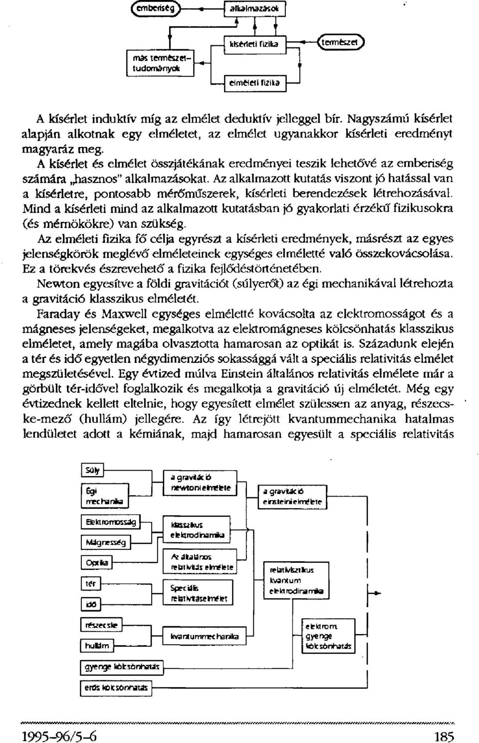 Az alkalmazott kutatás viszont jó hatással van a kísérletre, pontosabb mérőműszerek, kísérleti berendezések létrehozásával.