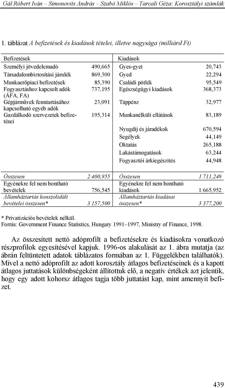 adók Gazdálkodó szervezetek befizetései 195,314 Munkanélküli ellátások 83,189 Nyugdíj és járadékok 670,594 Segélyek 44,149 Oktatás 265,188 Lakástámogatások 63,244 Fogyasztói árkiegészítés 44,948