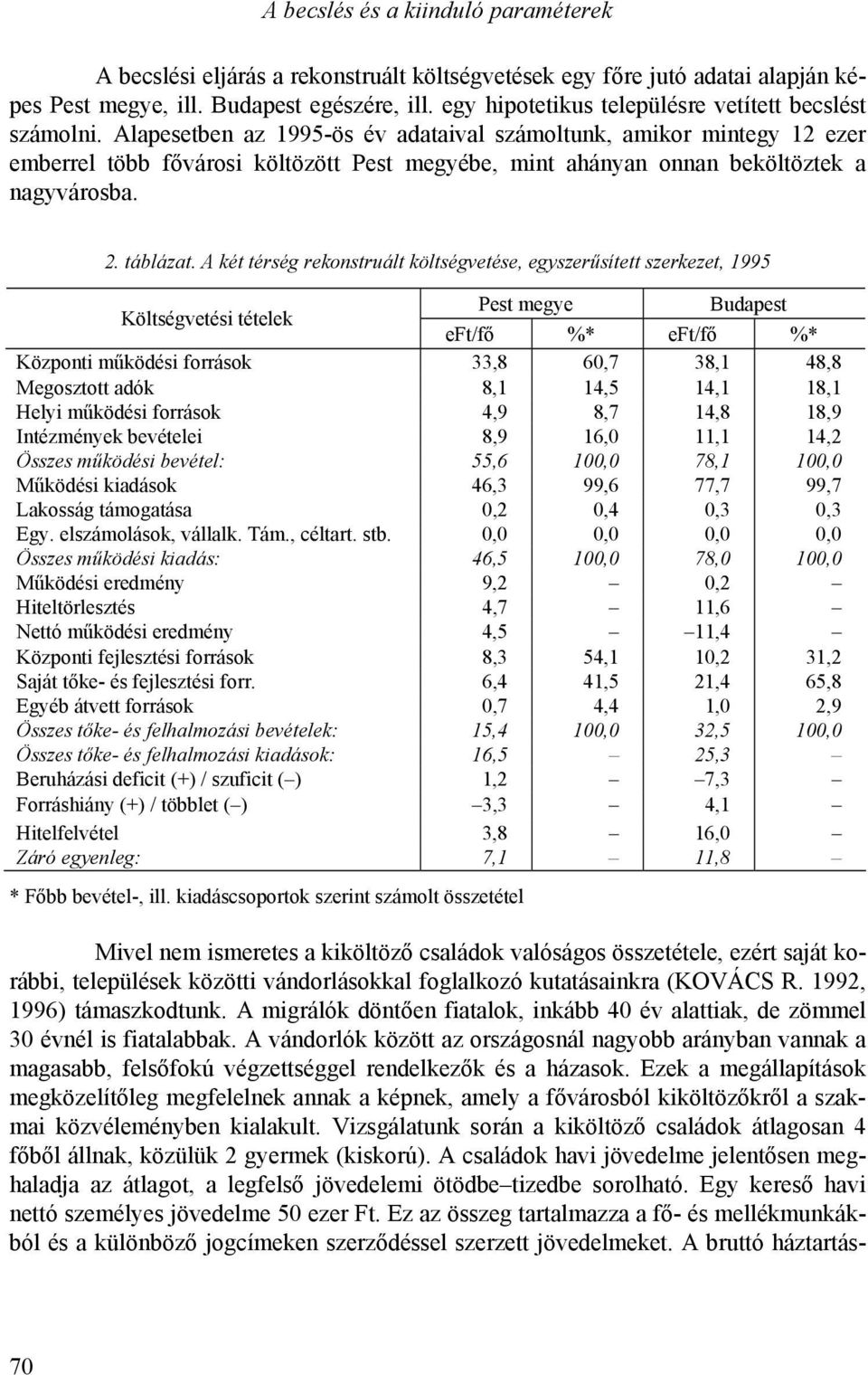 Alapesetben az 1995-ös év adataival számoltunk, amikor mintegy 12 ezer emberrel több fővárosi költözött Pest megyébe, mint ahányan onnan beköltöztek a nagyvárosba. 2. táblázat.