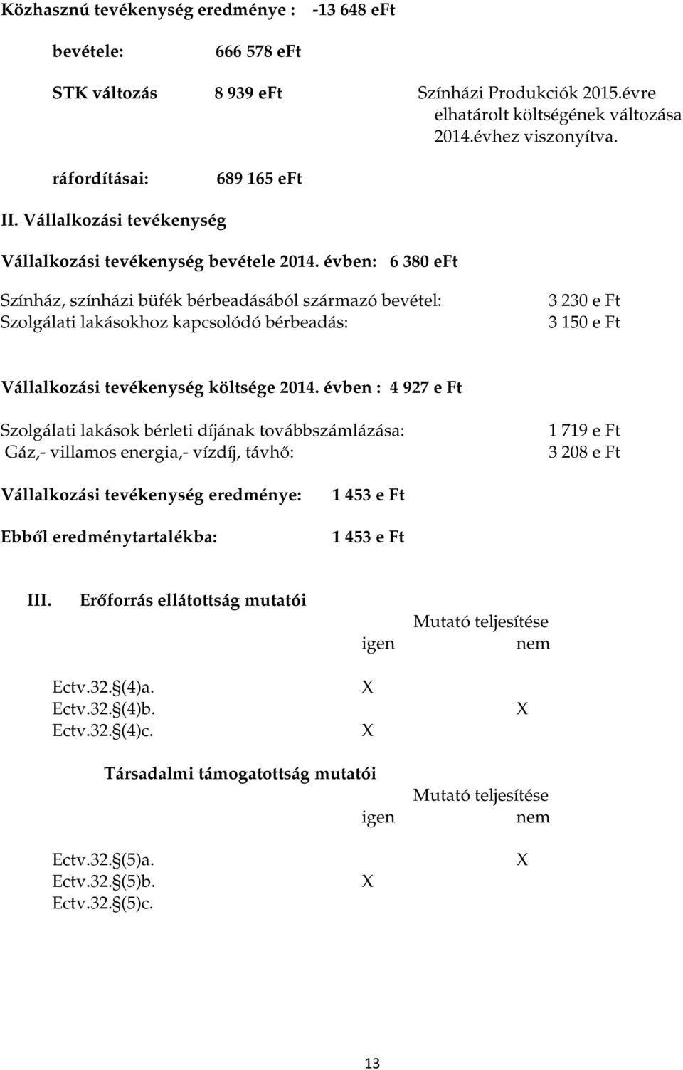 évben: 6 380 eft Színház, színházi büfék bérbeadásából származó bevétel: Szolgálati lakásokhoz kapcsolódó bérbeadás: 3 230 e Ft 3 150 e Ft Vállalkozási tevékenység költsége 2014.