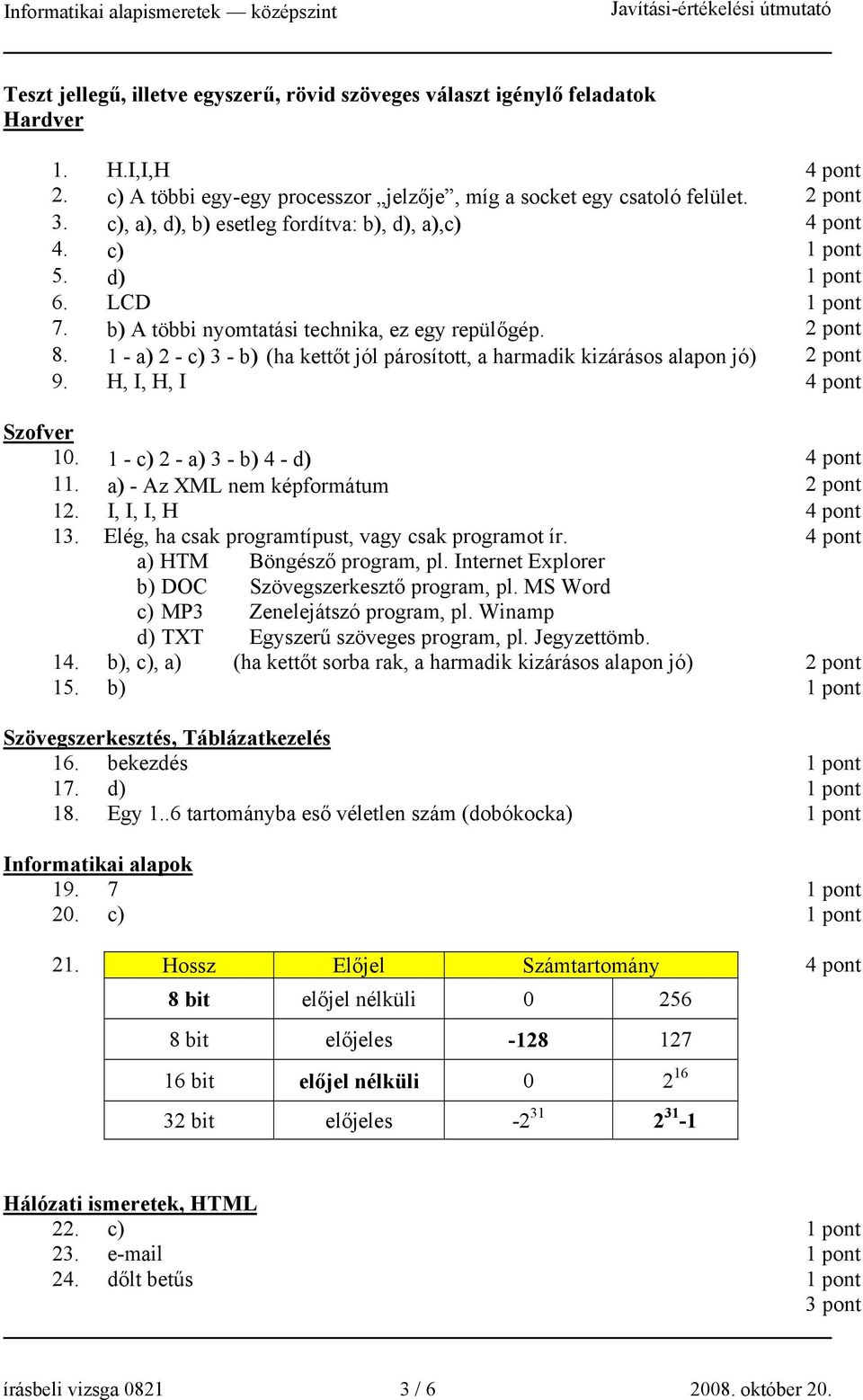 1 - a) 2 - c) 3 - b) (ha kettőt jól párosított, a harmadik kizárásos alapon jó) 2 pont 9. H, I, H, I 4 pont Szofver 10. 1 - c) 2 - a) 3 - b) 4 - d) 4 pont 11. a) - Az XML nem képformátum 2 pont 12.