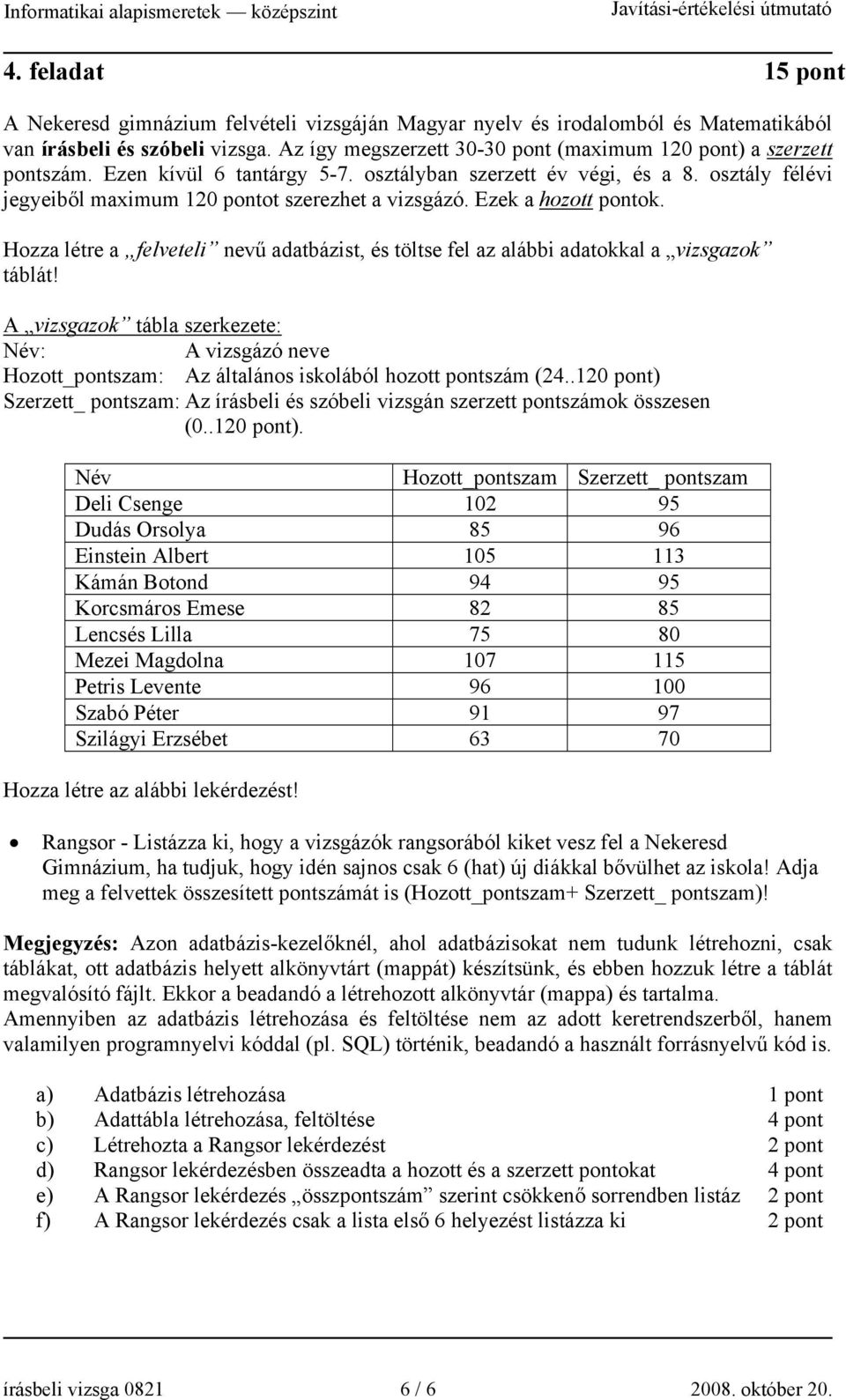 Ezek a hozott pontok. Hozza létre a felveteli nevű adatbázist, és töltse fel az alábbi adatokkal a vizsgazok táblát!