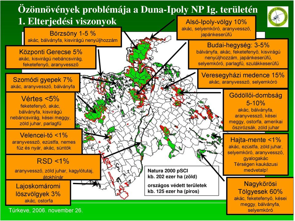 Vértes <5% feketefenyő, akác, bálványfa, kisvirágú nebáncsvirág, kései meggy, zöld juhar, parlagfű Velencei-tó <1% aranyvessző, ezüstfa, nemes fűz és nyár, akác, süntök RSD <1% aranyvessző, zöld